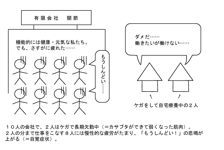 筋肉が１０人の会社なら