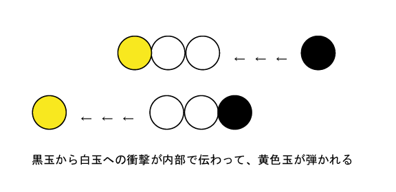 追突事故のモデル図